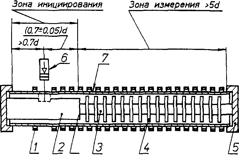 8. Методы испытаний