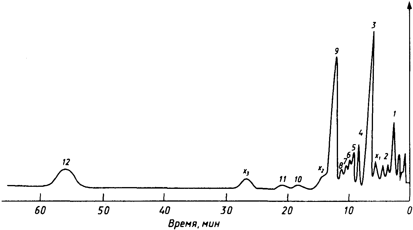 3. Санитарно-химические методы