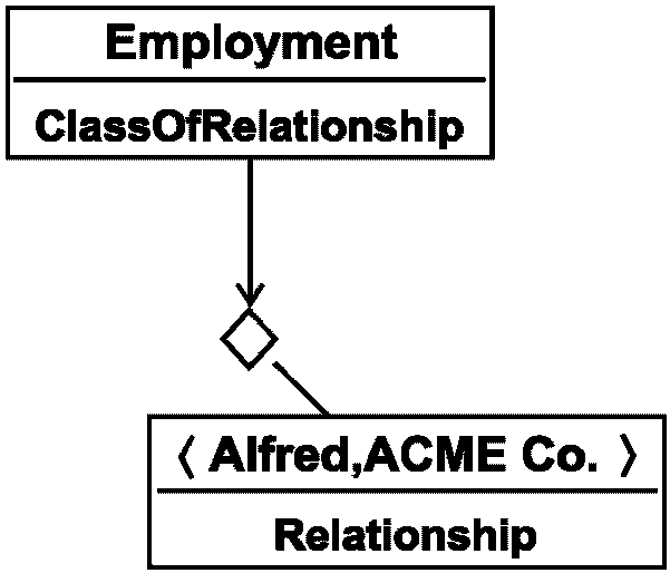 6.3.2 Шаблон ClassificationOfRelationship