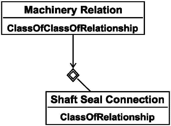 7.5.3 Шаблон ClassificationOfClassOfRelationship