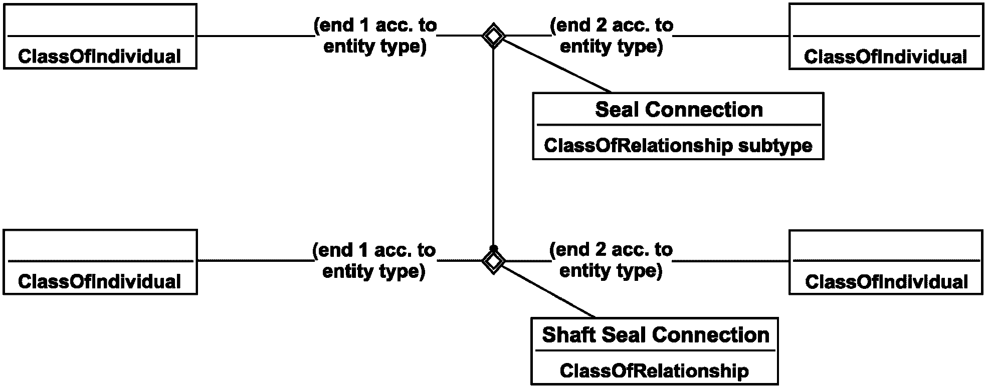 7.5.5 Шаблон SpecializationOfIndividualRelation (специализация зависимости для и