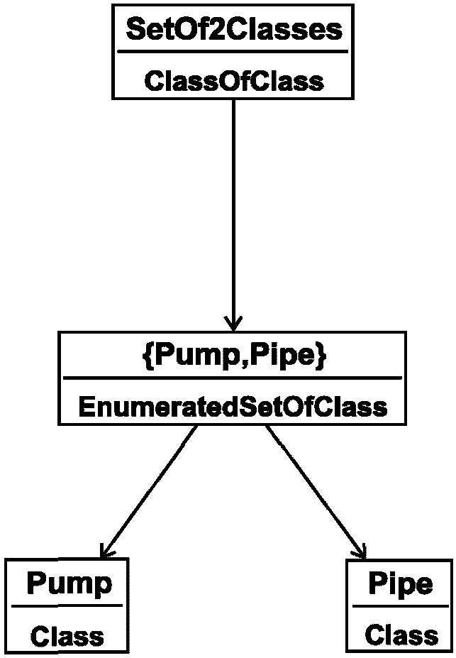 7.5.6 Шаблон EnumeratedSetOf2Classes (Нумерованное множество двух классов)