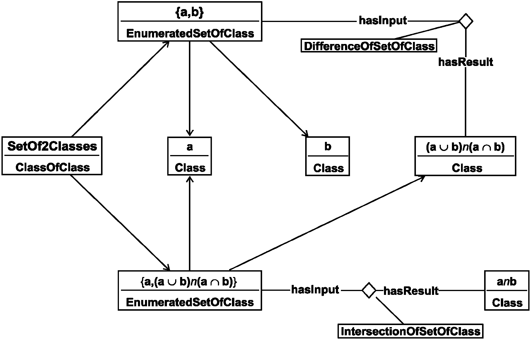 7.5.11 Шаблон RelativeComplementOf2Classes (относительное дополнение двух классо