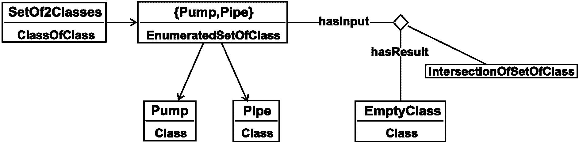 7.5.12 Шаблон DisjointnessOf2Classes (непересекаемость двух классов)