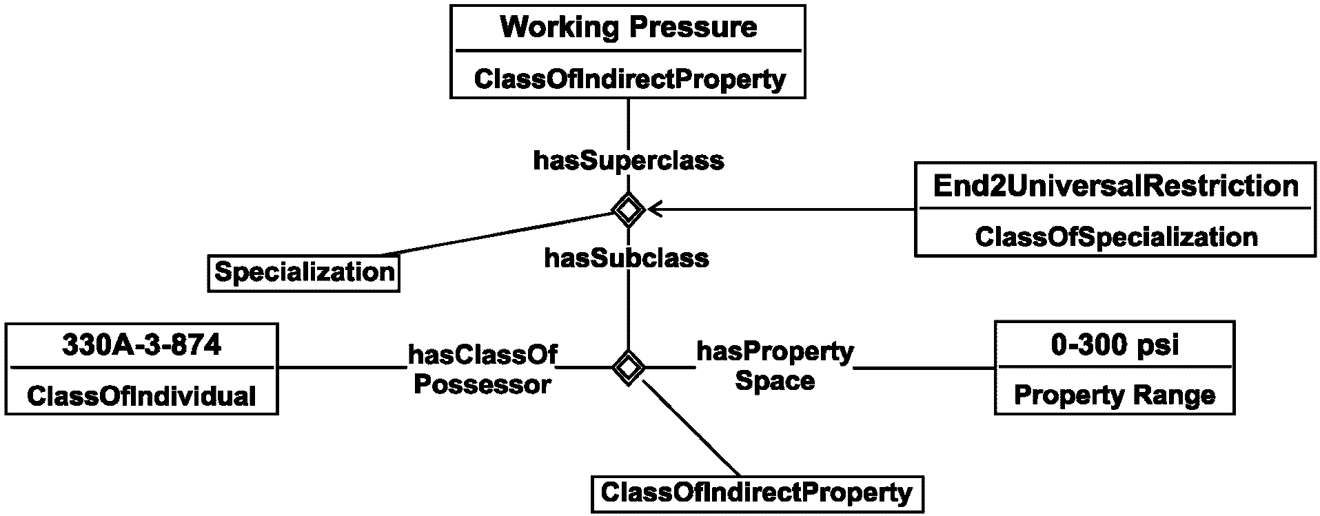 7.5.21 Шаблон PropertyRangeRestrictionOfClass