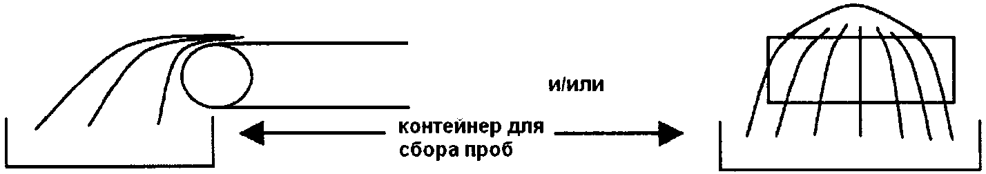 9. Прецизионность