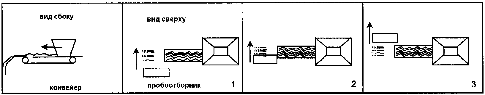 9. Прецизионность