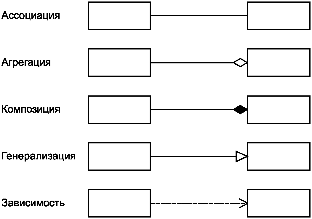 5 Символы и сокращенные термины