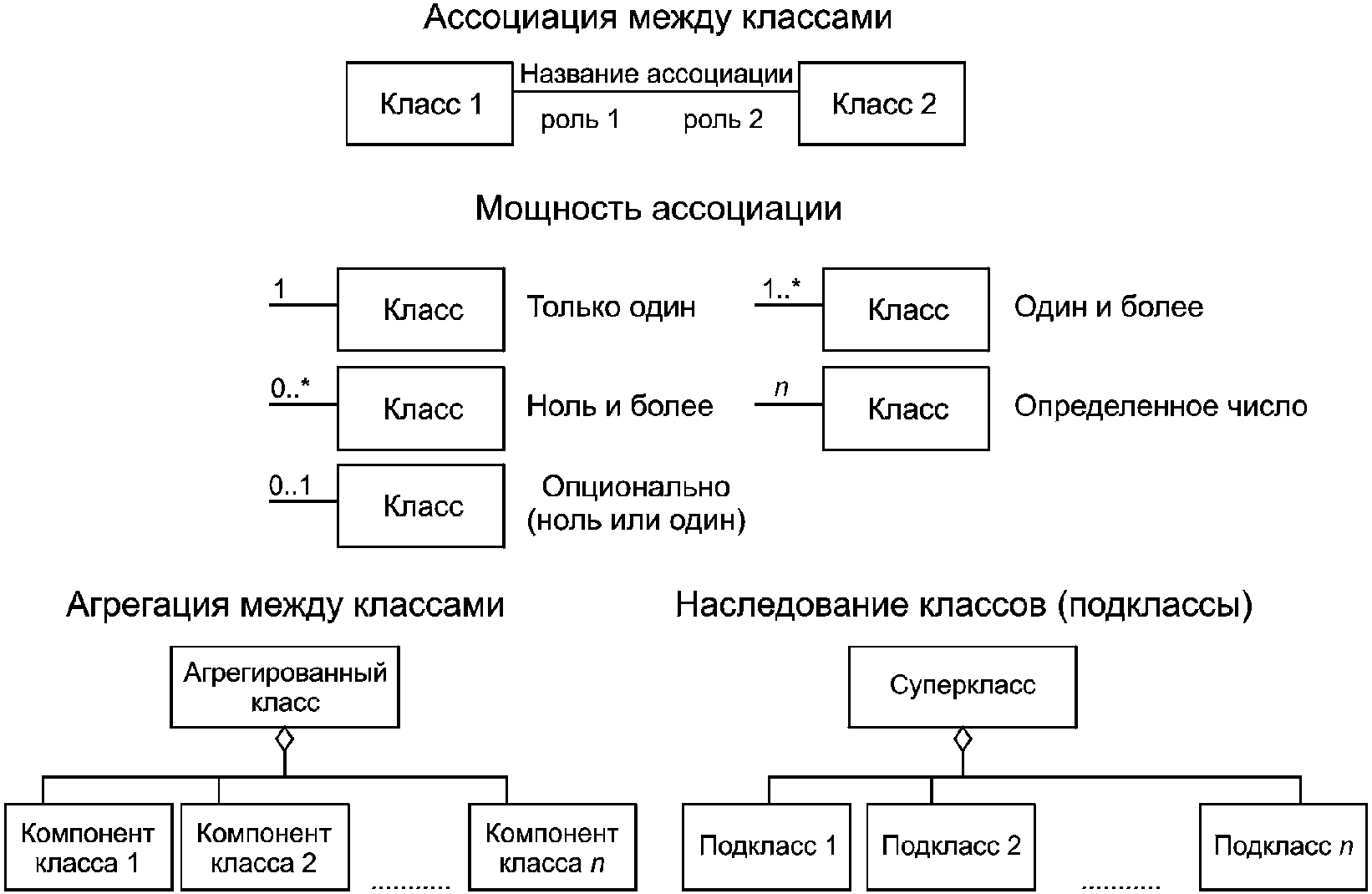 5 Символы и сокращенные термины