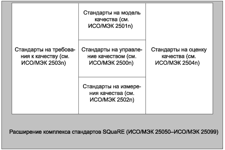 5 Модель качества при использовании системы ИИ