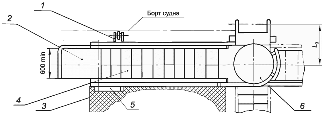 рис. 1