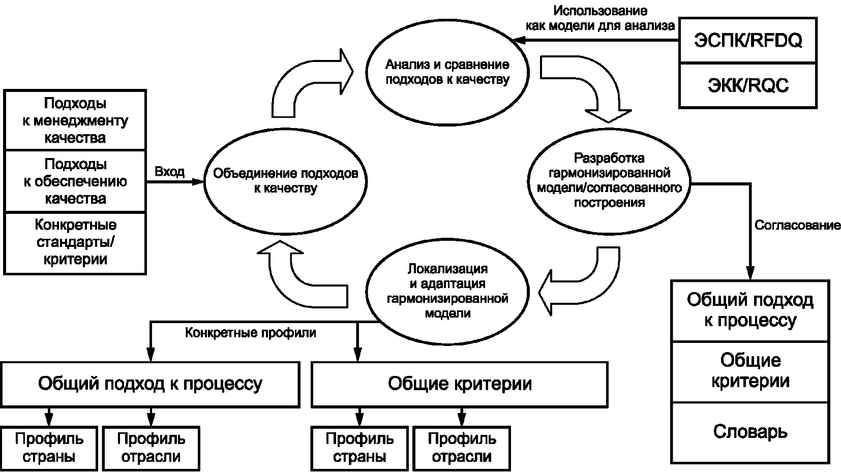 рис. 1