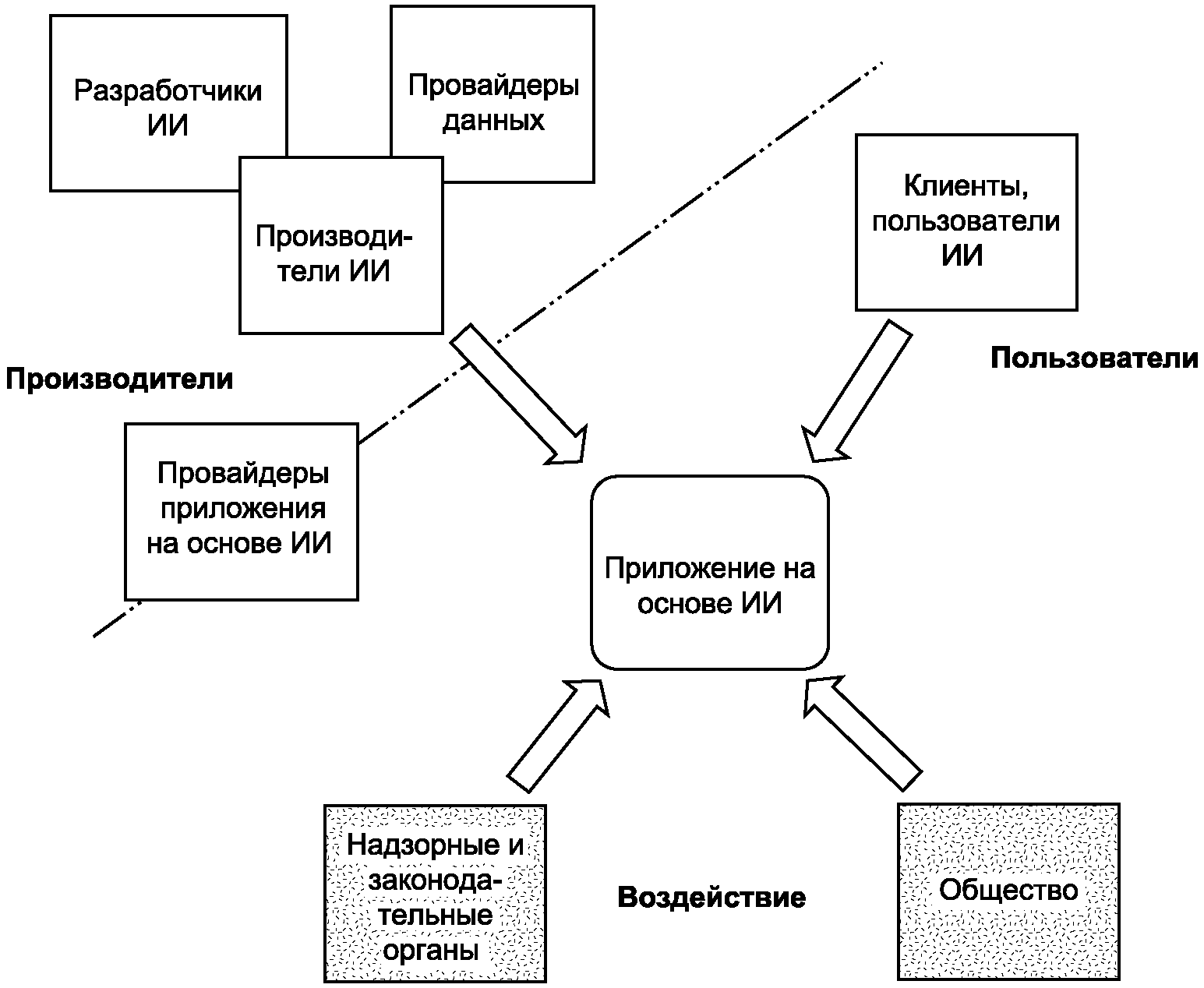 6.2 Взгляд с точки зрения заинтересованных сторон