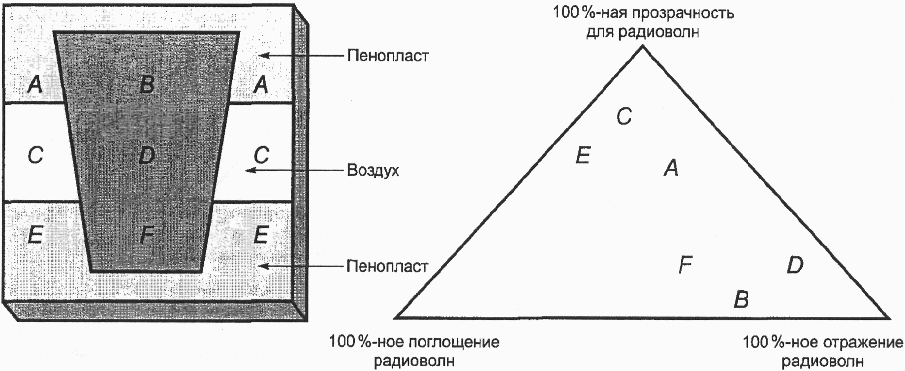 7.2. Метод визуальной проверки размещения этикетки или инлея