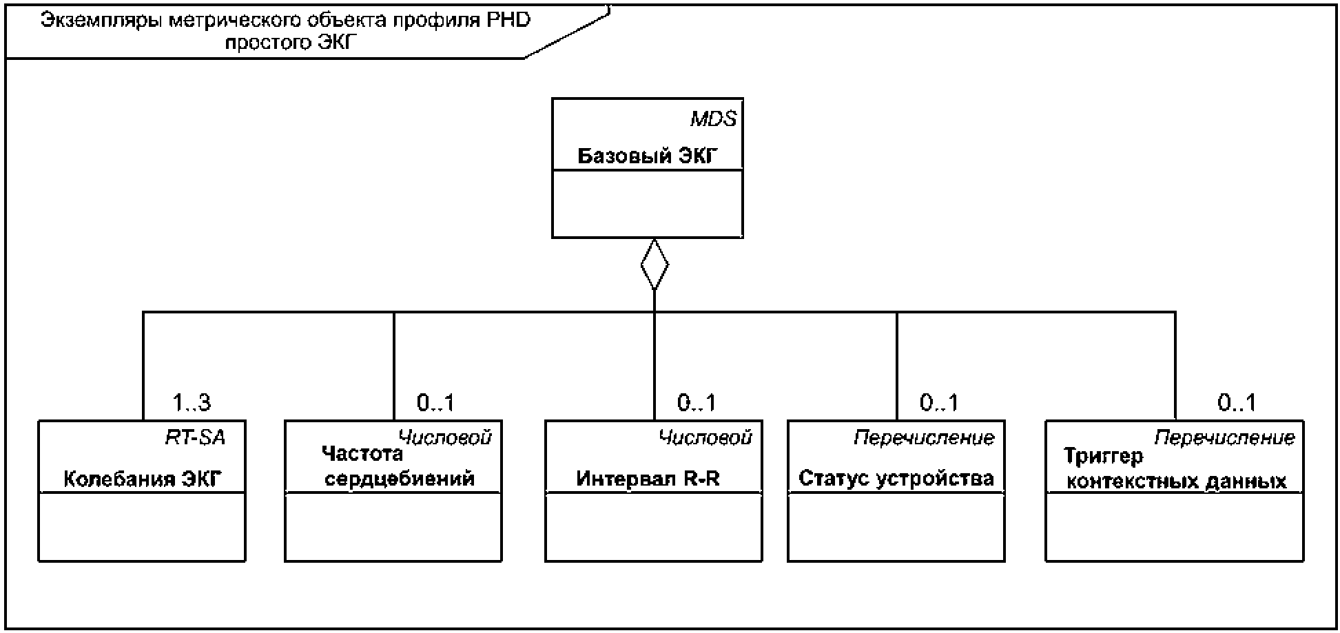6.5. Профили