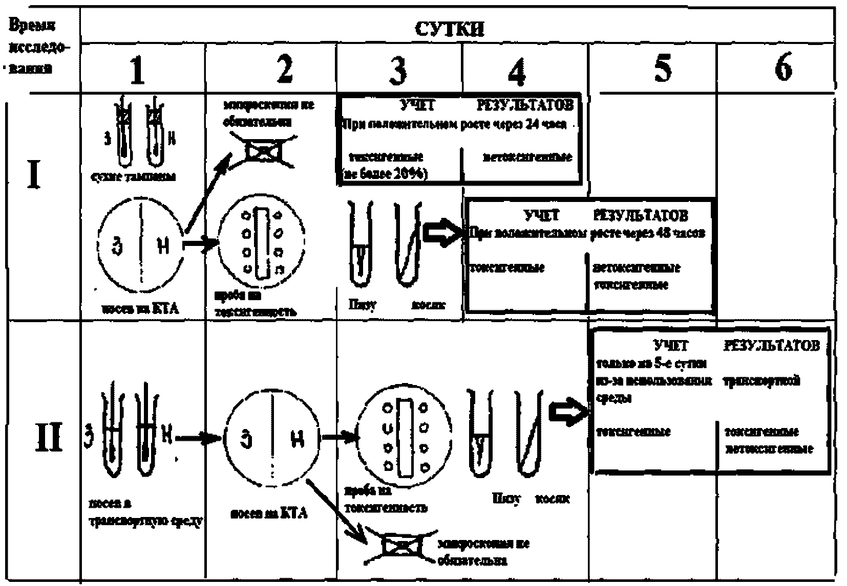 Питательные среды и ингредиенты