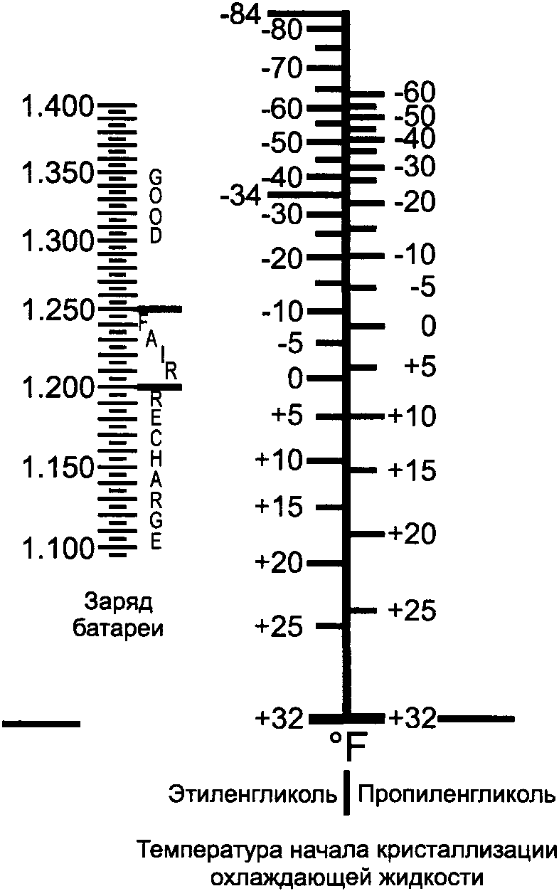 8.3 Снятие показаний
