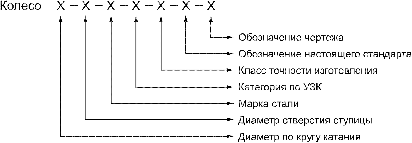 Сведения о стандарте