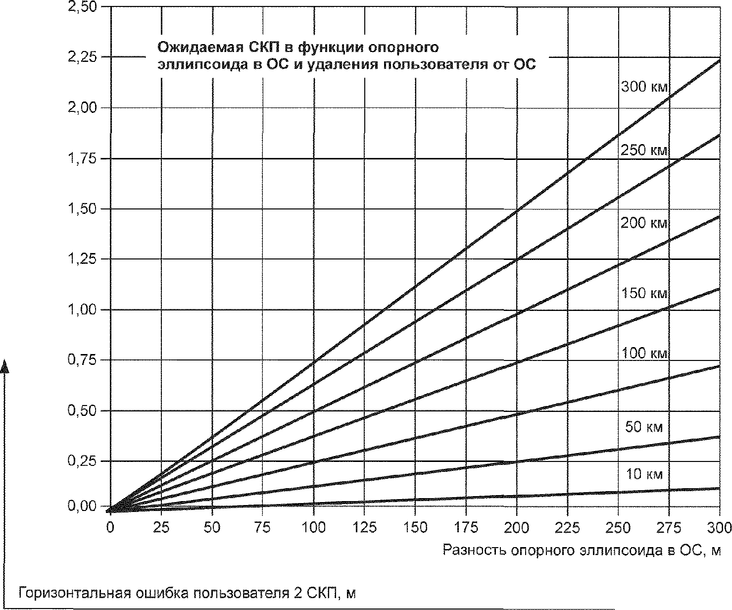 6. Привязка спутниковых антенн ГНСС