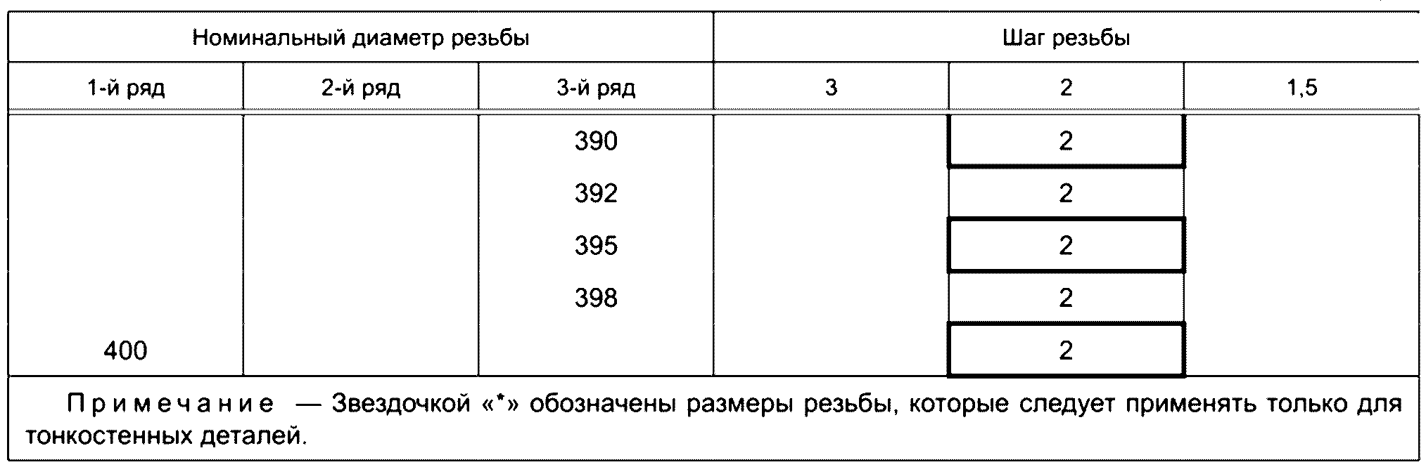 4 Основные размеры