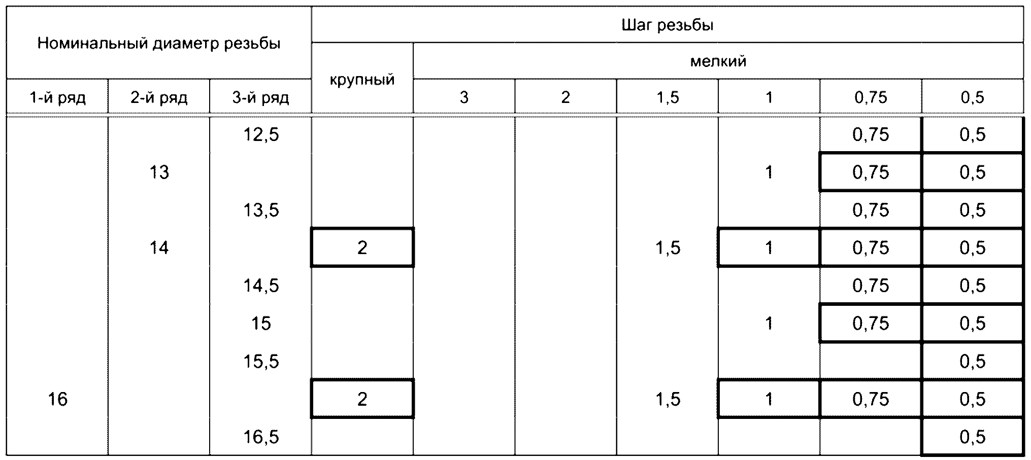 4 Основные размеры