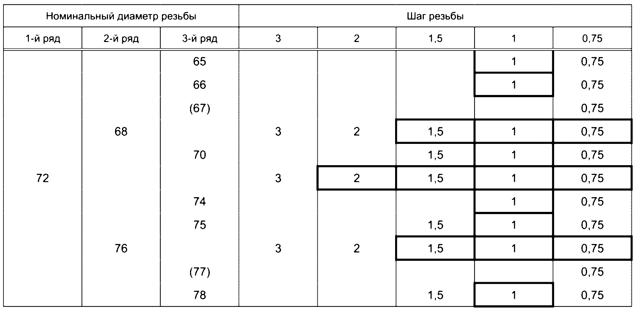 4 Основные размеры