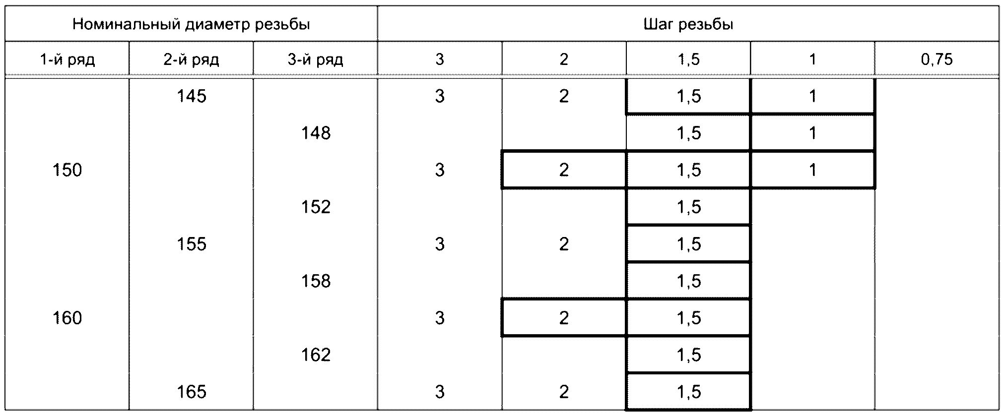4 Основные размеры