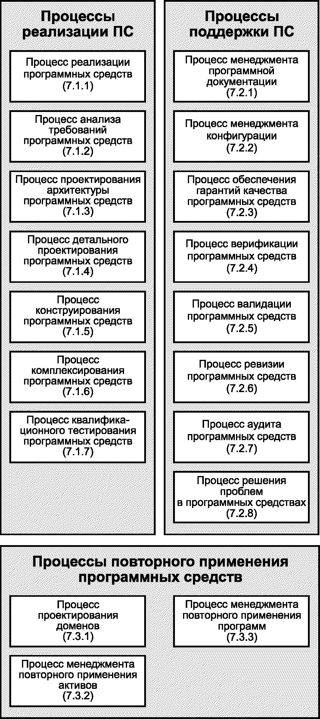 4.4 Понятия процессов