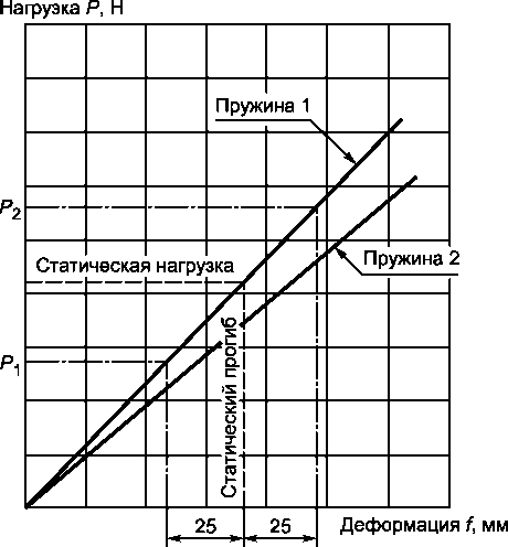 6 Гарантии изготовителя