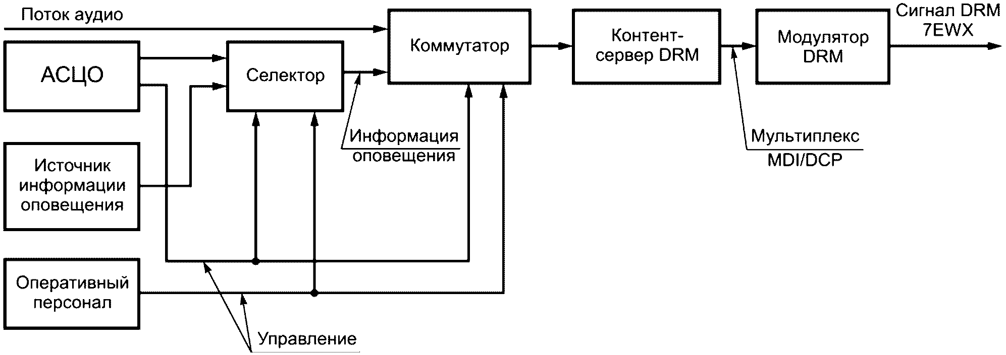 6 Требования к передаче сообщений и сигналов оповещения, передаваемых в интереса
