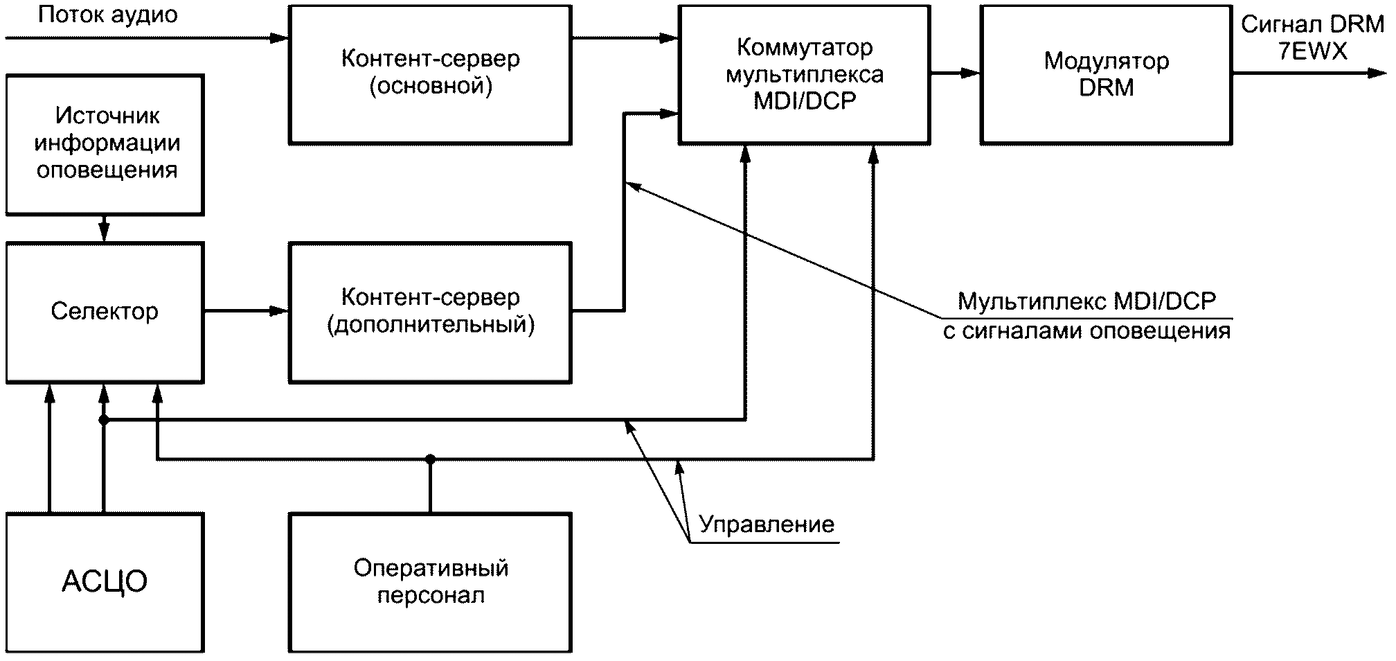 6 Требования к передаче сообщений и сигналов оповещения, передаваемых в интереса