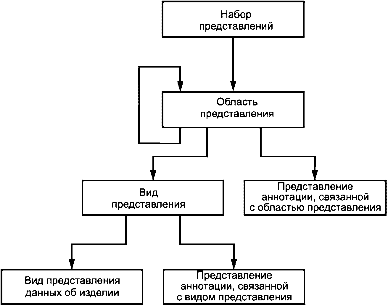4.1 Общие положения