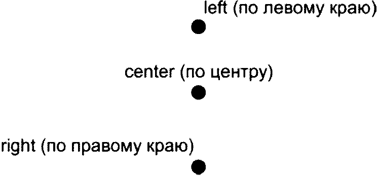 5.3 Определения типов схемы presentation_definition_schema