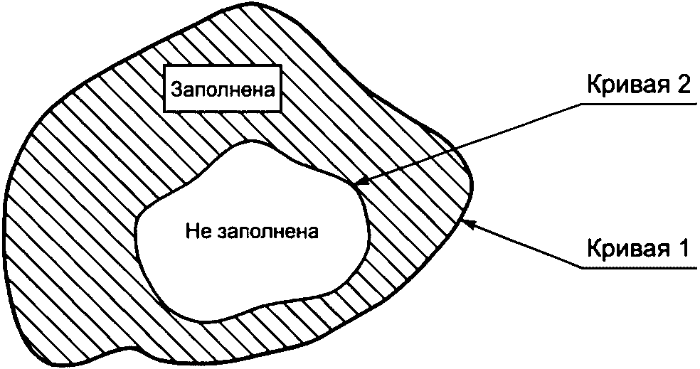 5.4 Определение объектов схемы presentation_definition_schema
