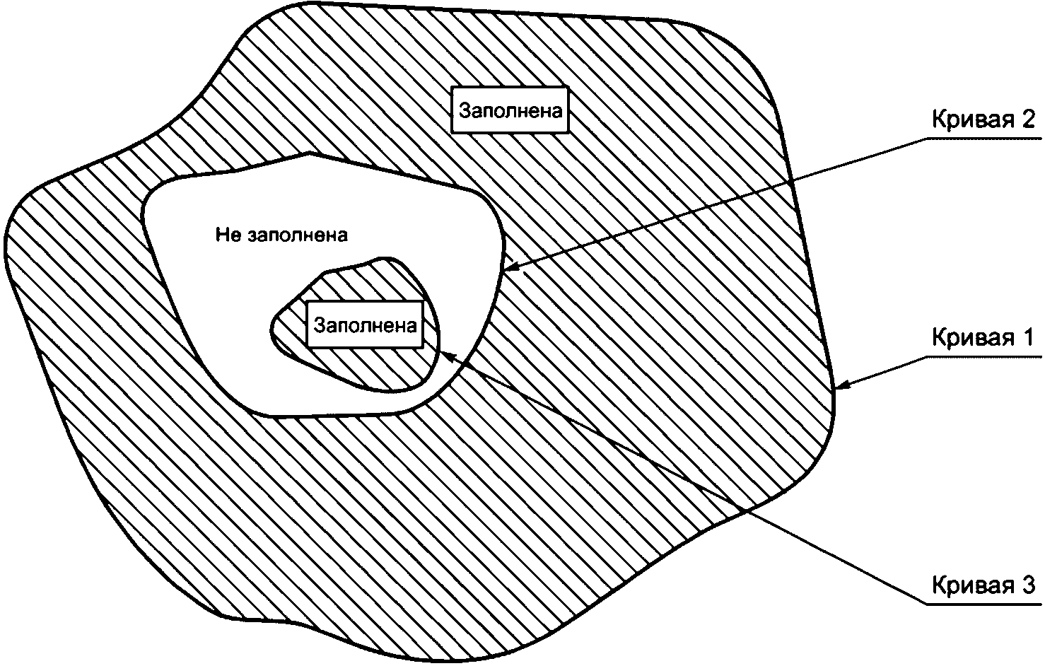 5.4 Определение объектов схемы presentation_definition_schema
