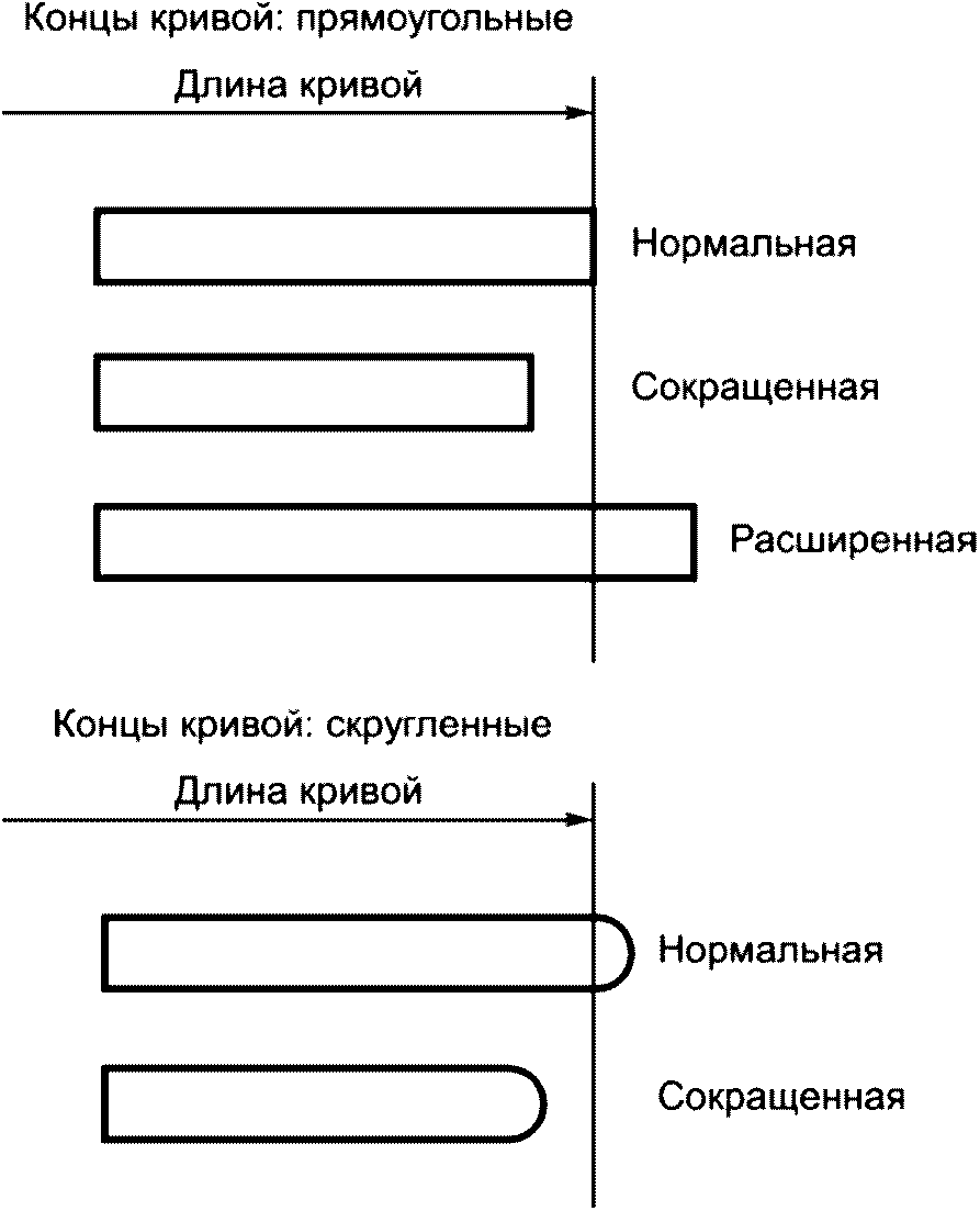 6.4 Определение объектов схемы presentation_appearance_schema