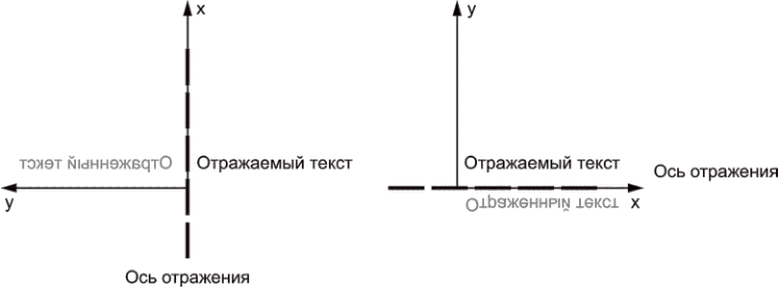 6.4 Определение объектов схемы presentation_appearance_schema