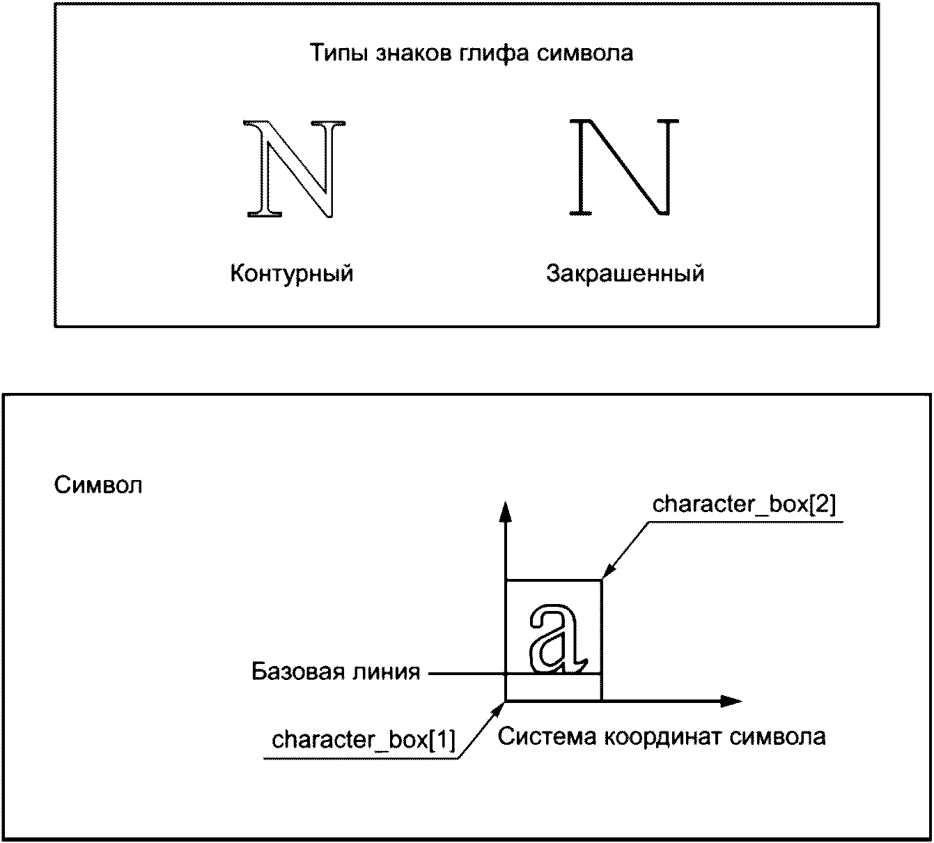 7.4 Определения объектов схемы presentation_resource_schema