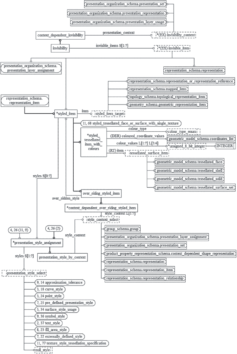 7.5 Определения ограничений подтипов схемы presentation_resource_schema