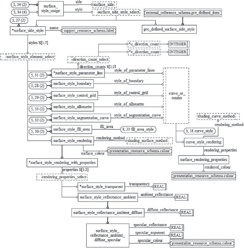 7.5 Определения ограничений подтипов схемы presentation_resource_schema
