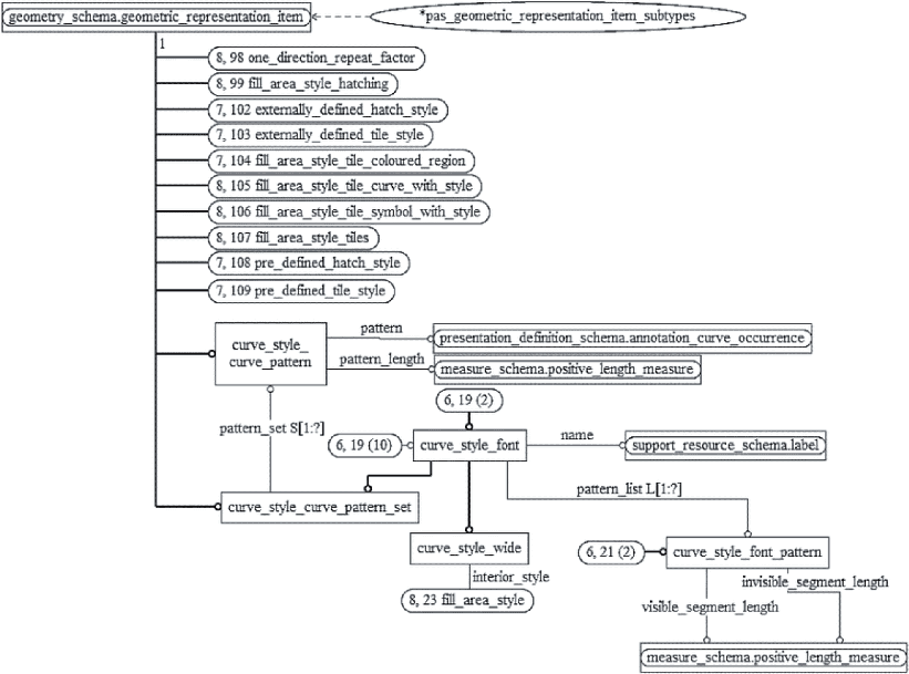 7.5 Определения ограничений подтипов схемы presentation_resource_schema