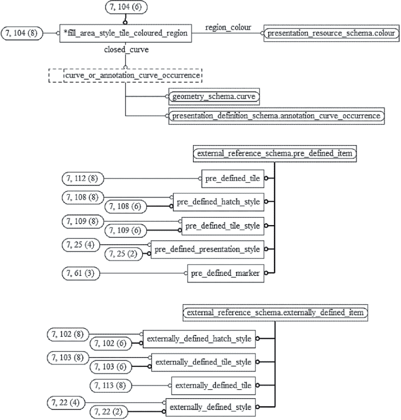 7.5 Определения ограничений подтипов схемы presentation_resource_schema