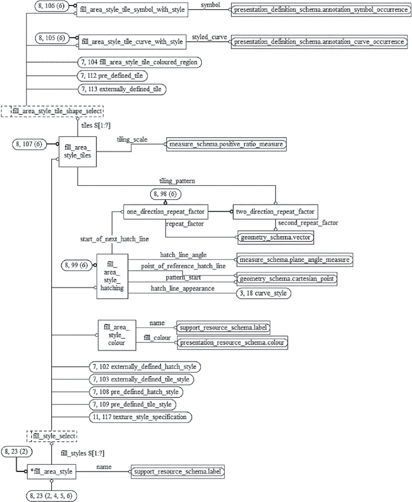 7.5 Определения ограничений подтипов схемы presentation_resource_schema