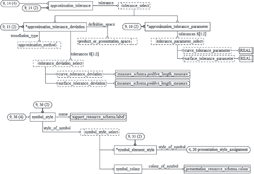 7.5 Определения ограничений подтипов схемы presentation_resource_schema