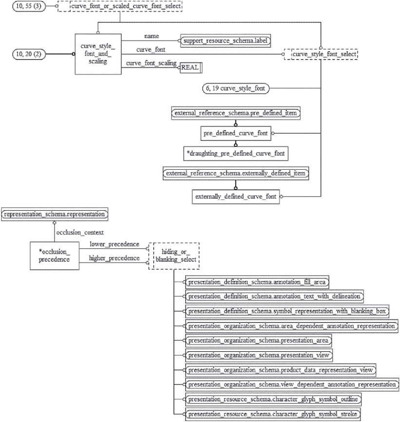7.5 Определения ограничений подтипов схемы presentation_resource_schema