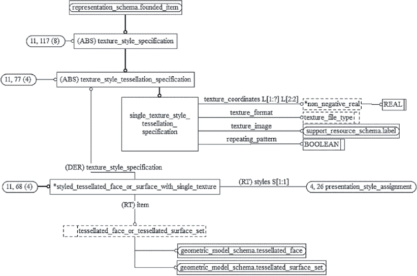 7.5 Определения ограничений подтипов схемы presentation_resource_schema