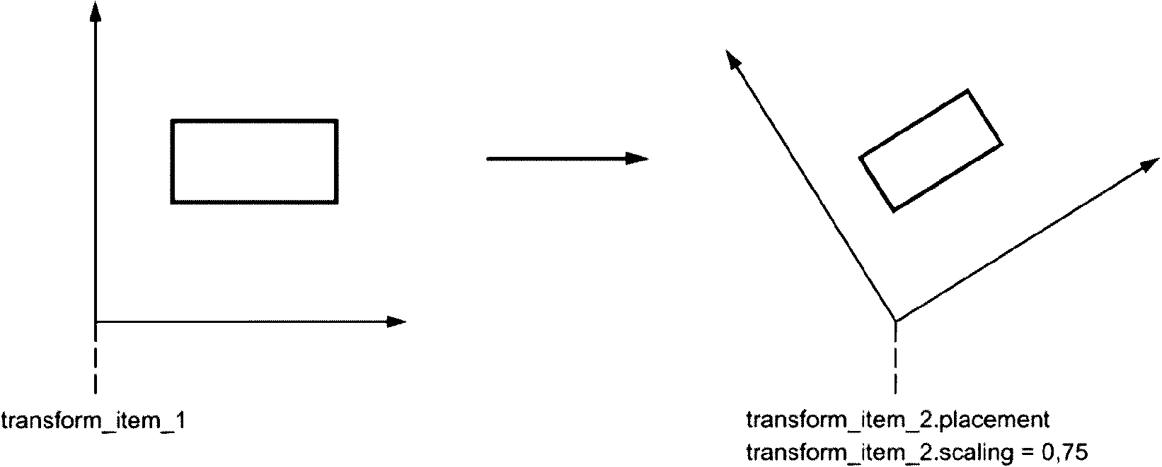 4.4 Определения объектов схемы presentation_organization_schema