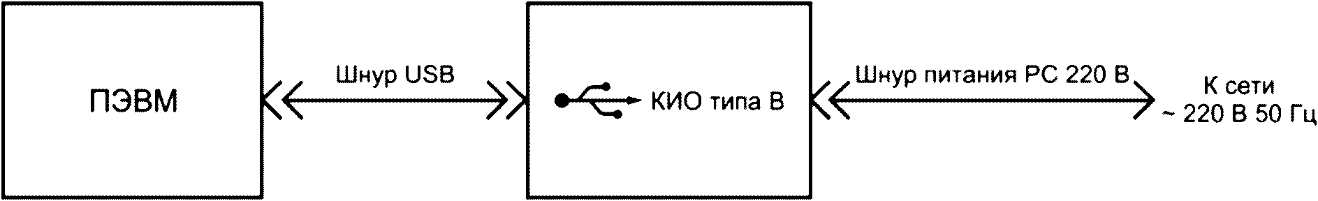 8 Методы контроля