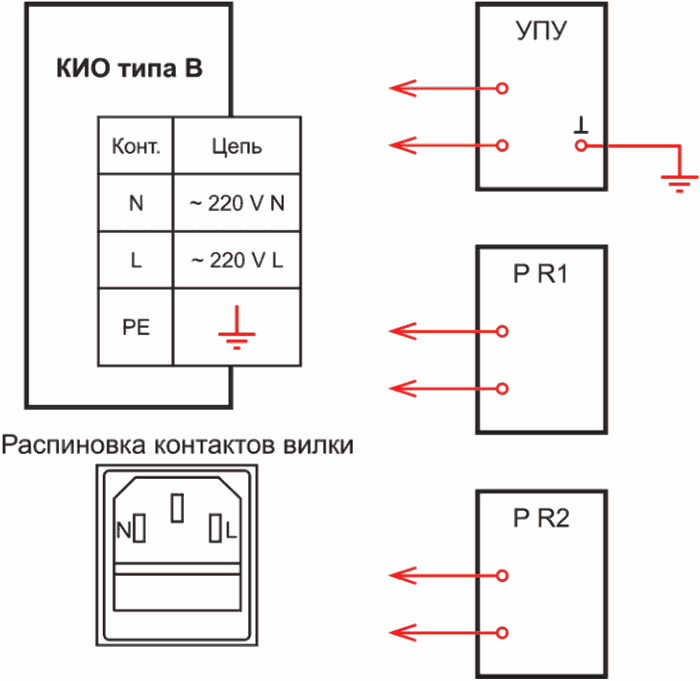 8 Методы контроля