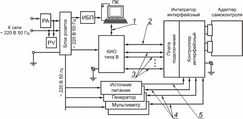 11 Гарантии изготовителя (поставщика)